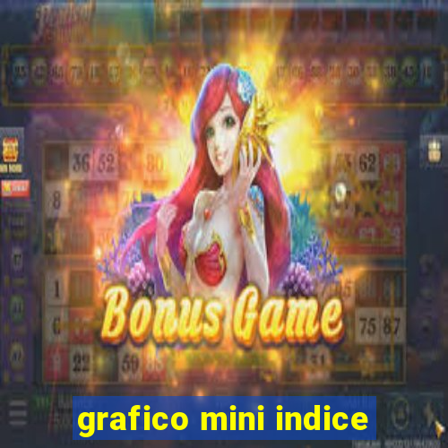 grafico mini indice